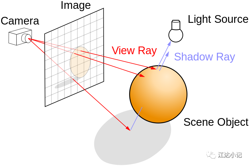 raytracer