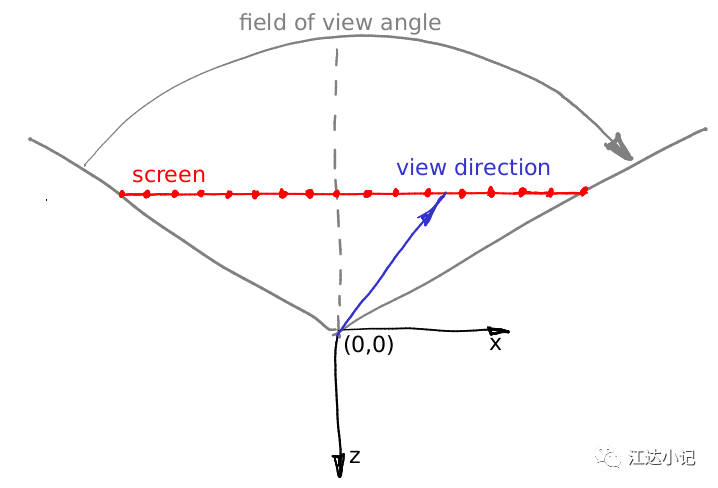 raytracer